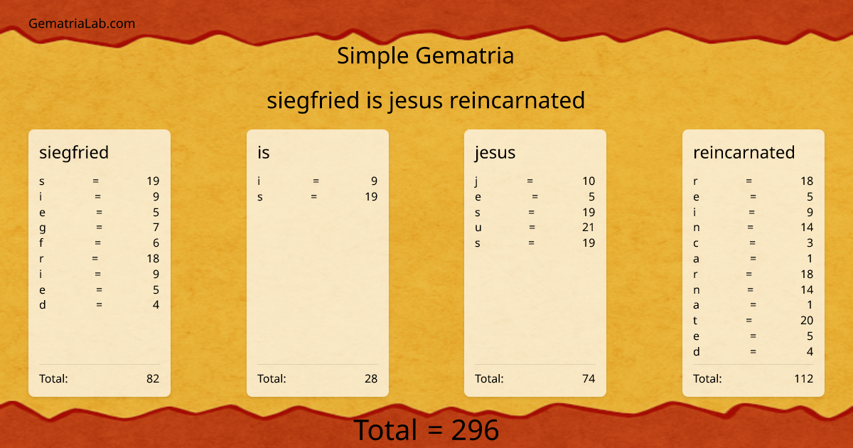 siegfried is jesus reincarnated in simple Gematria